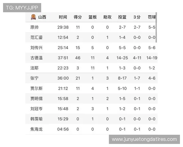 南京篮球队在世锦赛积分榜上以91分稳居第一名展现强劲实力 南京篮球队在世锦赛积分榜上以91分稳居第一名展现强劲实力