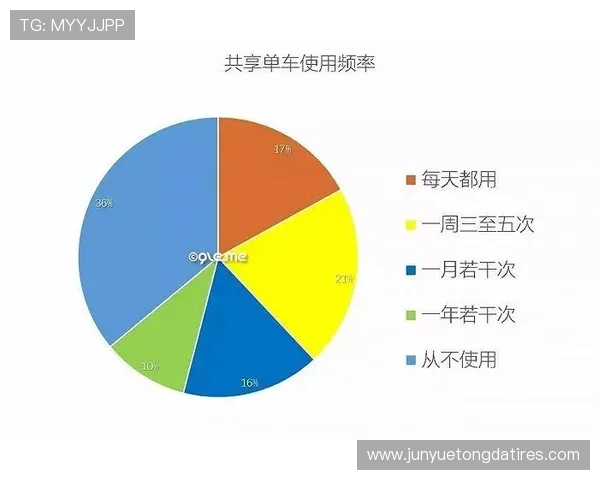 深入探讨上海篮球队的技术表现与数据分析的关键因素及其影响 深入探讨上海篮球队的技术表现与数据分析的关键因素及其影响